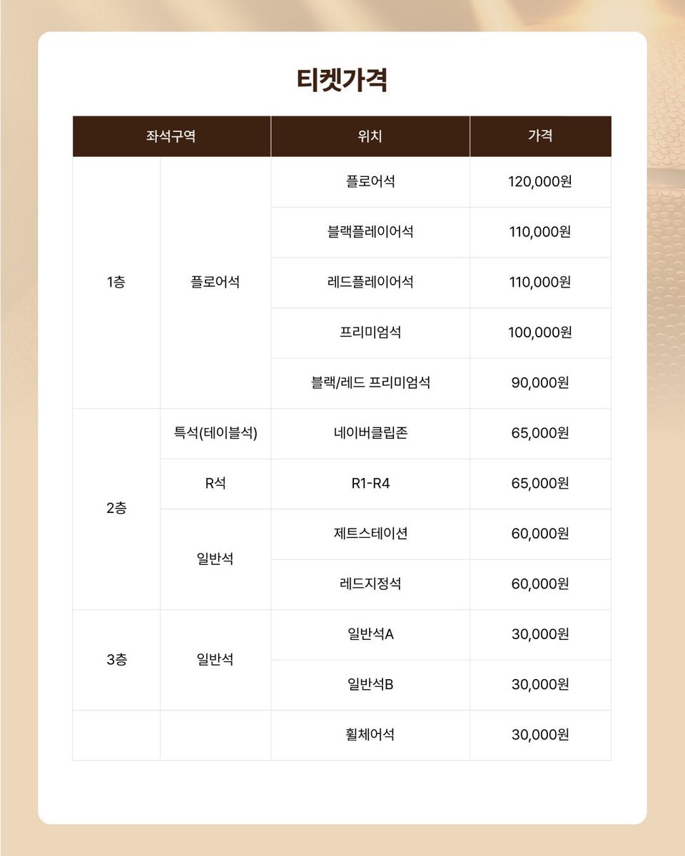 12__6_3__48's tweet photo. 2027 FIBA 농구 월드컵 아시아예선 Window4
홈경기 티켓 예매 및 좌석 안내

2026. 8. 31.(월) 19:00 vs 사우디아라비아 

예매일시: 2026. 8. 20.(목) 14:00
장소: 수원 KT 소닉붐 아레나
예매처: 티켓링크 https://t.co/XaDUYsqMan