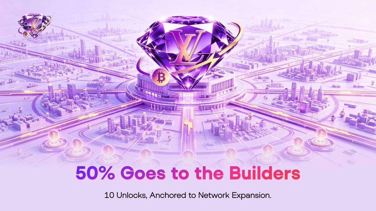 LVelocity_'s tweet photo. Half of all LV tokens are reserved for node operators—the people who make the Lightning Network faster. 
Unlocked in 10 tranches tied to network milestones, not time.
100k channels. 
5M monthly transactions. 
1,000 active nodes.

No growth? No unlock. No value creation? 
No supply increase.

@LVelocity_ #LV #Bitcoin #LightningNetwork