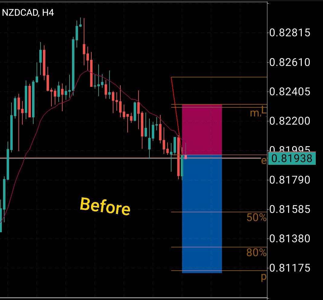 realjboss1's tweet photo. It's time to scale out baby.
Scaling out means taking out some partial profits.

This is my recent trade on NZD-CAD on an x1.72 profit. https://t.co/VcfiGBQiy2