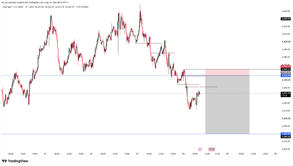 Anomaly_Ice's tweet photo. Shorts on #XAUUSD https://t.co/VJn0NoX6Tp