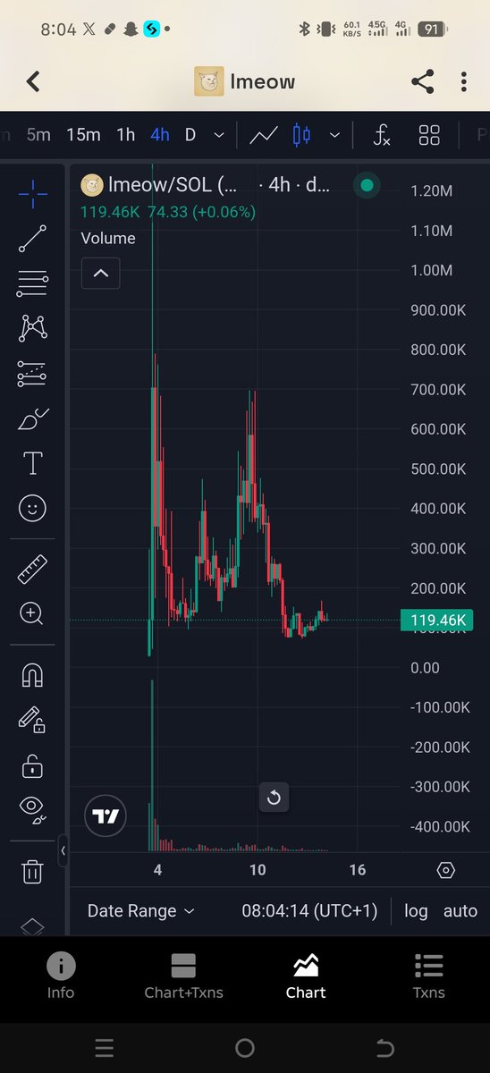 bash_itzx's tweet photo. Right now I want to turn $100 into $500  a 5X in this token

I entered imeow at 116K market cap and it can potentially reach 600K market cap just like it did for us two days ago.

Lets see if we can do it again 🔥🚀

Ca
9tWD7CuW2g59fgMUnggo4cZqB6XHEZrHtBaa8q7dpump https://t.co/l8vZ8quElk