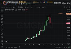 Briarery's tweet photo. Crypto investors should be watching the bond market more closely than ever https://t.co/gco7hI2Gge