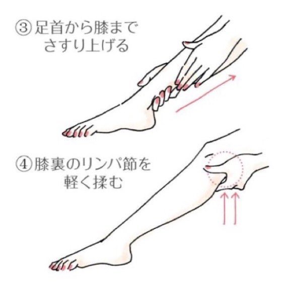 yasememochan's tweet photo. ふくらはぎを細くしたい….って人絶対これやって✍🏻‼️2週間でむくみ撃退＆お風呂で毎日できる脚やせルーティンだから保存必須〜‼️ https://t.co/m755AbmUE0