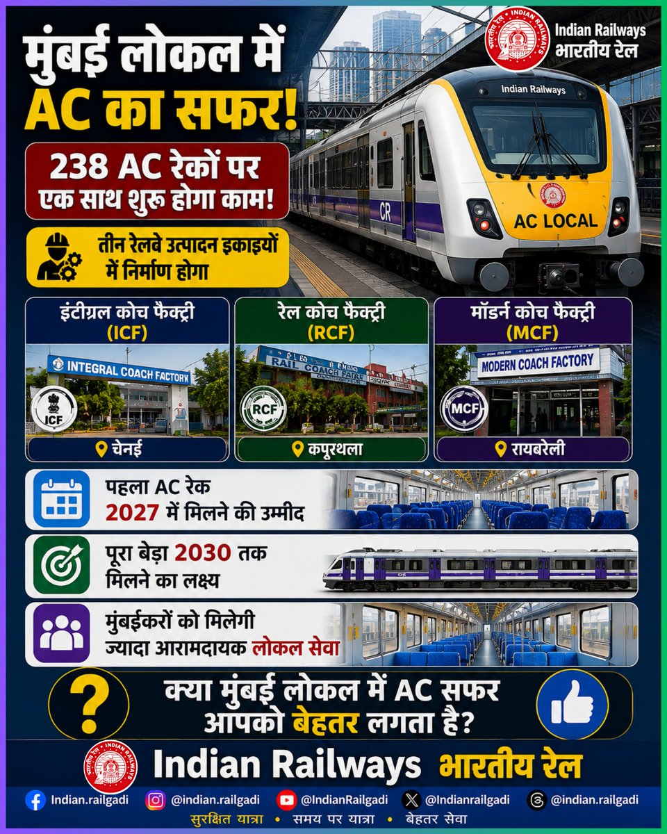Indianrailgadi's tweet photo. рдореБрдВрдмрдИрдХрд░реЛрдВ рдХреЗ рд▓рд┐рдП рдмрдбрд╝реА рдЦрдмрд░, рдореБрдВрдмрдИ рд▓реЛрдХрд▓ рдХрд╛ рд╣реЛрдЧрд╛ рдмрдбрд╝рд╛ рдХрд╛рдпрд╛рдХрд▓реНрдк, 238 рдПрд╕реА рд░реЗрдХреЛрдВ рдХрд╛ рддреАрди рдлреИрдХреНрдЯреНрд░рд┐рдпреЛрдВ рдореЗрдВ рдПрдХ рд╕рд╛рде рдирд┐рд░реНрдорд╛рдг #MumbaiLocal #ACLocal #IndianRailway #RailwayNews https://t.co/TQmeRkwVaw