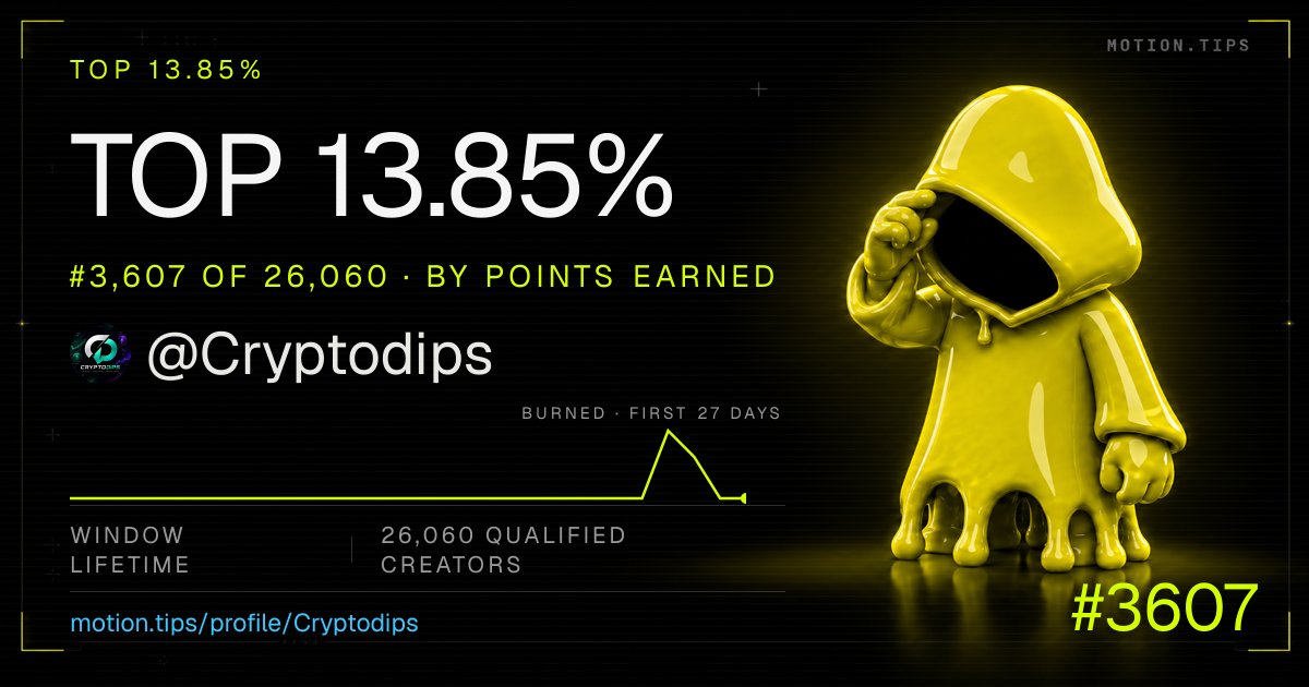 Cryptodips's tweet photo. Top 13.85% - cool milestone, but I’m more interested in what comes next

Been spending more time watching the $MOTION ecosystem lately, and the more I follow it, the more I feel like my current bag is still undersized

That doesn’t mean I’m going to market-buy every green candle. I’d rather stay patient, keep liquidity available, and wait for the market to give me a setup where adding size actually makes sense

If we get a proper pullback, liquidity sweep, or simply a cleaner risk/reward zone, I’ll be looking to increase my exposure

There’s always another trade, but not always another good entry

For now, keeping an eye on $MOTION and waiting for the right opportunity to load more

The $MOTION position is definitely not finished yet

@motiontip
