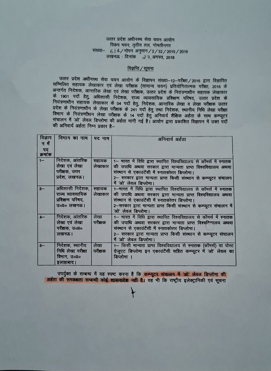 avinashazh's tweet photo. @AzadSamajParty @ManojSinghKAKA 1828 पदों का परिणाम जारी हुआ, लेकिन अनुसूचित जाति के 146 पद रिक्त  रखते हुए बोल दिया अभ्यर्थी उपलब्ध नहीं है जबकि 
05.05.2022 के शासनादेश में O Level की समकक्ष योग्यताएं रहते हुए भी उन्हें चयन से वंचित कर दिया गया। https://t.co/7M9J3g2F07