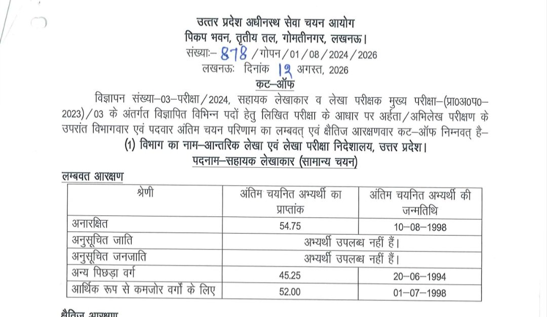 avinashazh's tweet photo. @AzadSamajParty @ManojSinghKAKA 1828 पदों का परिणाम जारी हुआ, लेकिन अनुसूचित जाति के 146 पद रिक्त  रखते हुए बोल दिया अभ्यर्थी उपलब्ध नहीं है जबकि 
05.05.2022 के शासनादेश में O Level की समकक्ष योग्यताएं रहते हुए भी उन्हें चयन से वंचित कर दिया गया। https://t.co/7M9J3g2F07