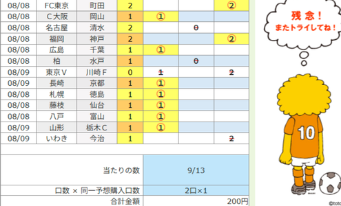 toto102r's tweet photo. 1644 t r 9/13 https://t.co/OEbE8SlNzE