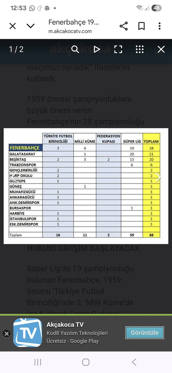 FBOZi2's tweet photo. @TFF_Org @gencliksporbak @OA_BAK @kulupler @adalet_bakanlik @abakingurlek 1923-1959 YILLARI ARASINDA ŞAMPİYONLUKLAR HEMEN KESİNLİKLE TESCİLLENMELİ @Fenerbahce @RTErdogan https://t.co/QsmKAHSAvS