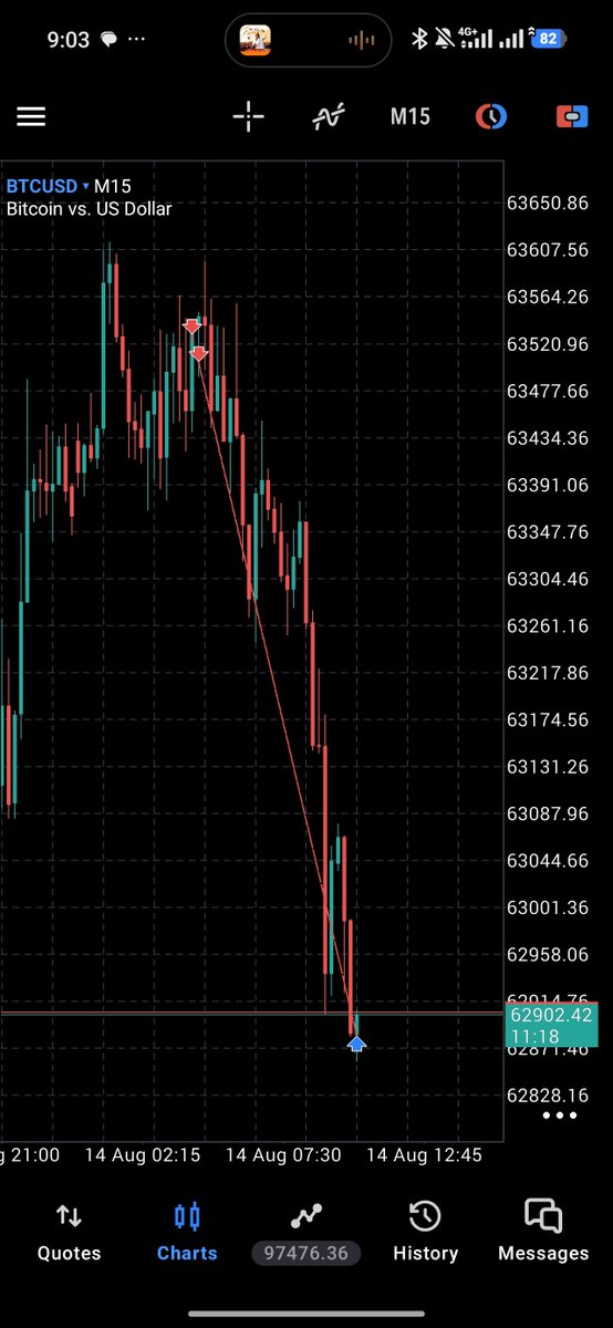peter_chimez's tweet photo. The goal is to get paid 
Thank you forex
$BtcUSD https://t.co/zKusiYqCRN