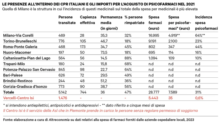 3mmdbE's tweet photo. @CarloCalenda Nono il PD renziano non ha mai ignorato il problema: non ha mai riformato la Bossi-Fini e ha fatto gli accordi con la Libia. In un caso per mantenere i salari da fame e i clickday, nell'altro perchè il coraggio non sapete cosa sia.  Facciamo altri 2 gulag dai, ti piacciono tanto https://t.co/ypxaw104qL