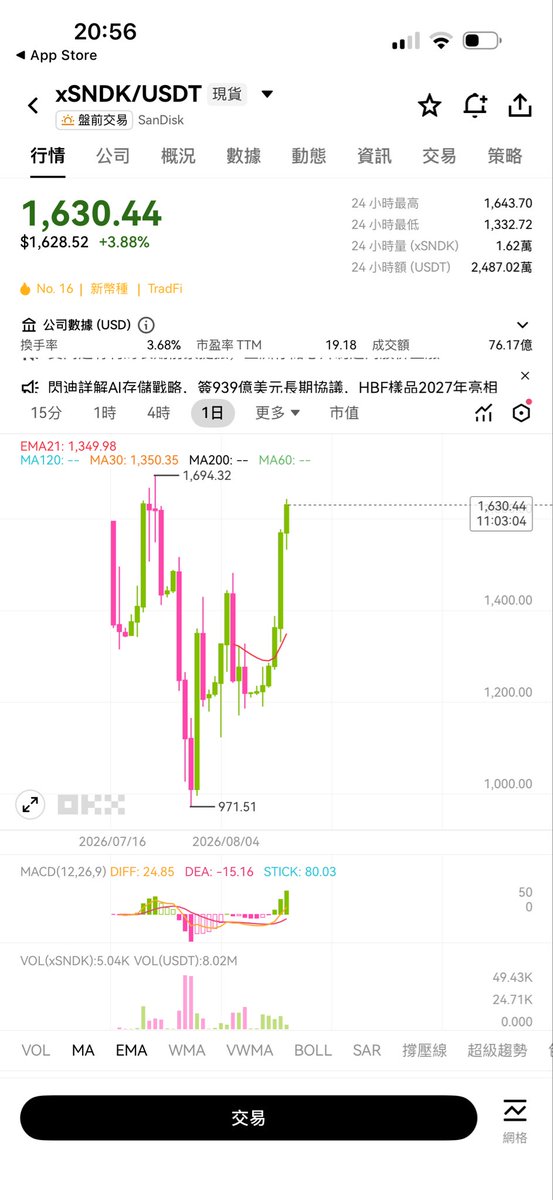 Guilin_Chen_'s tweet photo. 你永远可以相信 #OKX 对产品打磨的执着。

虽然咱们这个是美股代币，但是该给你的信息一样不少，请看图🤣 

终于不用这边APP交易，那边去开网页刷资料了。 https://t.co/YdlzCpInVF