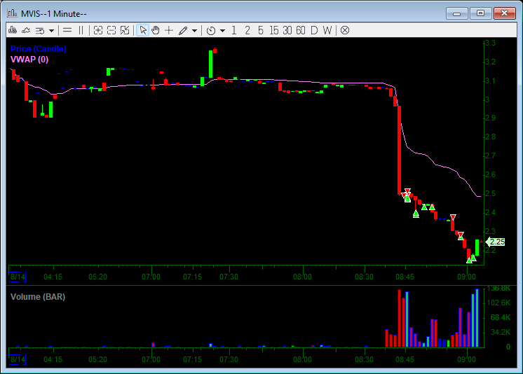 Erotikarl's tweet photo. Cada vez que pierdo en algo asi me escribe @edu_trades por privado a preguntarme si soy idiota, y que porque sigo comprando lows como un simio. Esta vez decidi hacerle caso y no solo no fui long sino que la shortie. No es una fortuna pero mejor tener esos 1000 a favor y no en contra. Gracias Edu!!