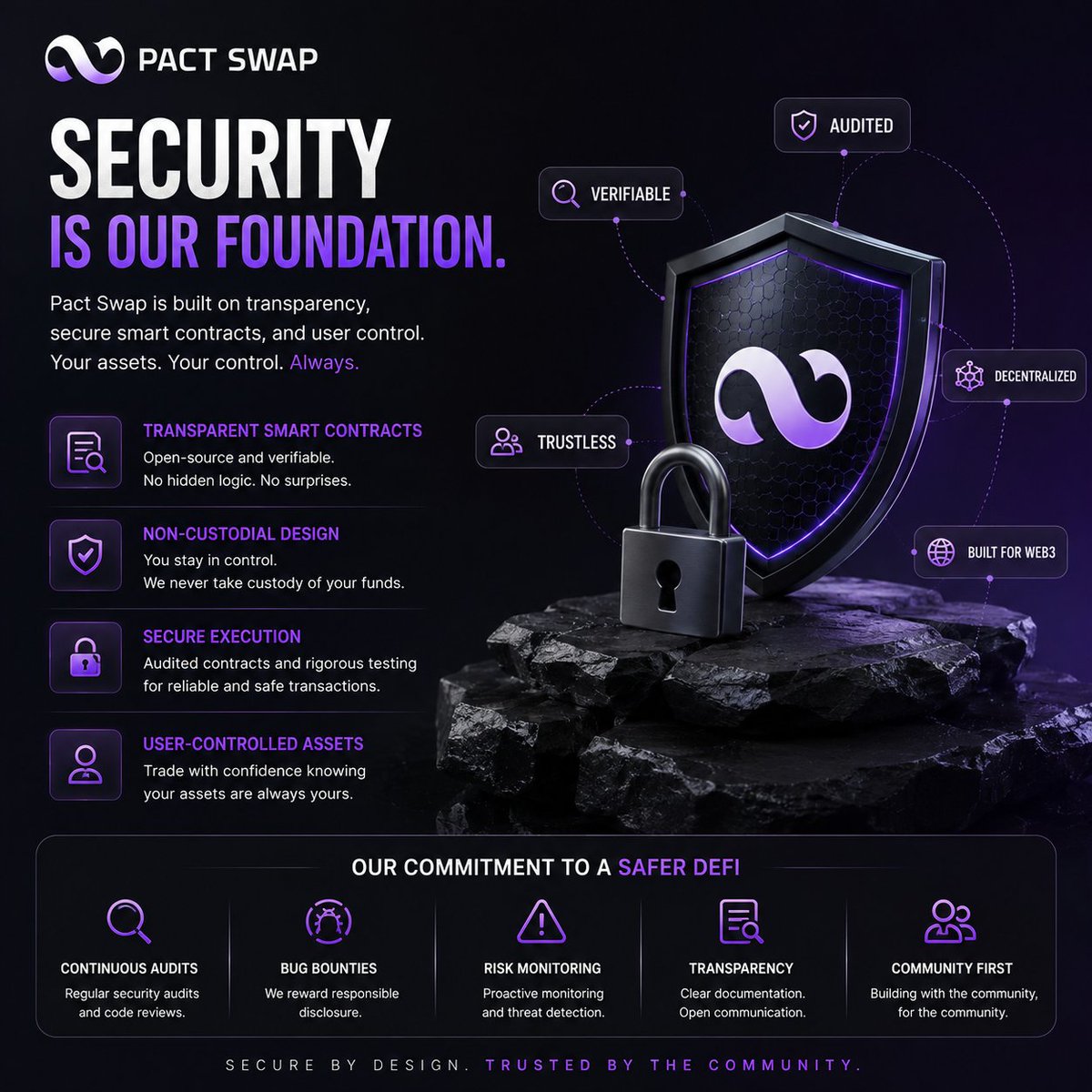 criptusi's tweet photo. Security should never be an afterthought in DeFi.

Users need transparency and a reliable infrastructure they can trust.
@Pact_Swap is focused on making decentralized trading more reliable without giving up the principles that make Web3 different. https://t.co/VZ3e9BIfES
