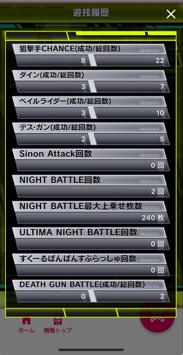 orufin's tweet photo. 今日のSAO2運は良かったはず。。。
初回のATでなんや感や頑張ったけど最後のデスガンが倒せず終わるなーと思ったけどギリギリでウルティマチェリーで勝利確定したけど上位cz失敗。
100のモードまで見てやめようと思って回して
バレットサークルmaxでsc11個getして無事上位czgetするもまた失敗。 https://t.co/Y2gHZlsr0p