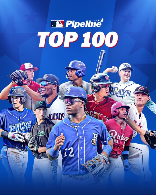jimcallisMLB's tweet photo. ICYMI, last night we updated our Top 100 Prospects list (the easy part) &amp; all of our org Top 30s (considerably more work with at total of 162 new players).

New Top 100: https://t.co/VOFw7bnVHe
Overview: https://t.co/a3PTDSbMRu https://t.co/TrgcGODLM2