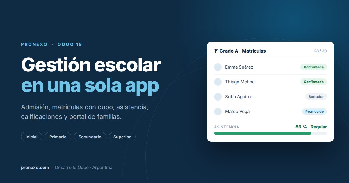 pronexoAr's tweet photo. Un colegio administra la misma información tres veces.

El legajo en una carpeta de papel. La lista del curso en un Excel. Las cuotas en el sistema de facturación. La asistencia en el cuaderno del preceptor. Y el boletín en un Word que alguien arma a mano en diciembre.

Cuando una familia pregunta cuántas faltas lleva su hijo, la respuesta tarda dos días.

Acabamos de publicar Gestión Educativa, nuestra aplicación de Odoo 19 para instituciones educativas argentinas. Inicial, primaria, secundaria y superior, en la misma base donde ya se factura y se liquidan sueldos.

Qué resuelve:

→ Admisión como embudo real: solicitud, entrevista, lista de espera, matrícula. Un botón crea el alumno, el responsable de pago y la matrícula.

→ Promoción calculada, no tildada a mano: compara las materias adeudadas contra el máximo del plan y resuelve Promovido o Repite.

→ Asistencia con regularidad automática: el sistema marca "En riesgo" antes de que sea tarde. Llamás a la familia en agosto, no en noviembre.

→ Cuotas que son facturas reales de Odoo, con descuento hermanos, modalidad anual y comprobante electrónico ante ARCA.

→ Portal de familias: cada responsable ve boletín, asistencia y actividades. Solo de sus propios hijos.

Y algo que suena a detalle pero no lo es: se habilitan únicamente los niveles que la institución dicta. Un jardín no convive con menús de correlativas que nunca va a usar.

Escribí la guía completa en el blog. Link en el primer comentario.

#Odoo #GestiónEscolar #ERP #Educación #TransformaciónDigital