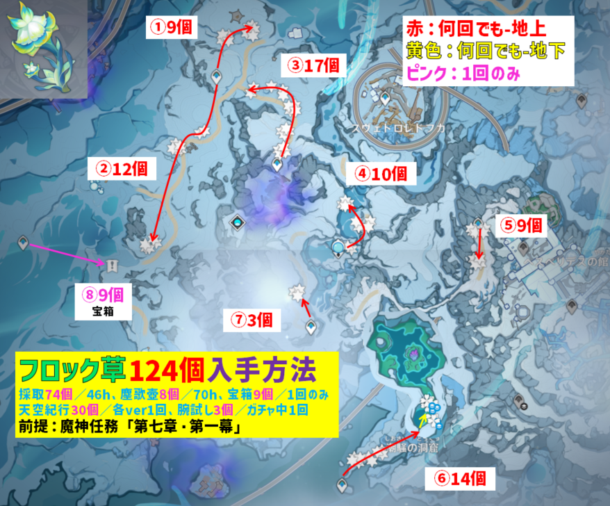 games_aki's tweet photo. スネージナヤの特産、フロック草「全124個」の入手方法・回収ルートです。

アリョーシャのレベル突破素材となっています。

・動画では全て回収。
https://t.co/8K59pJntGu

・ブログでは各ルートの拡大マップも見れます。
https://t.co/C4SY1H9wmW

#原神 #あきゲーム原神 https://t.co/q7NJdQIkx4