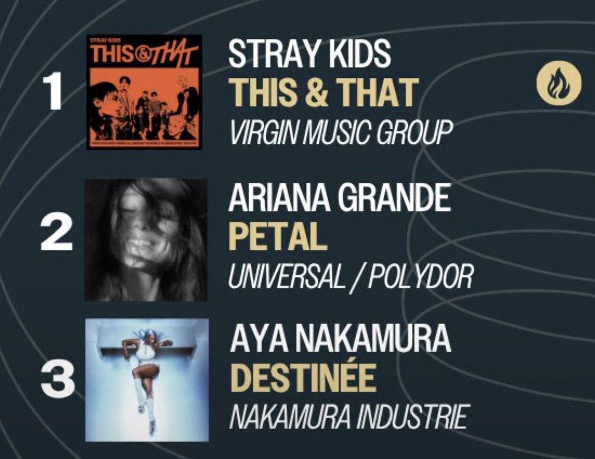 yonglitzy's tweet photo. oh france you did so well. over ariana and aya is crazy https://t.co/9nKaYtJ38t
