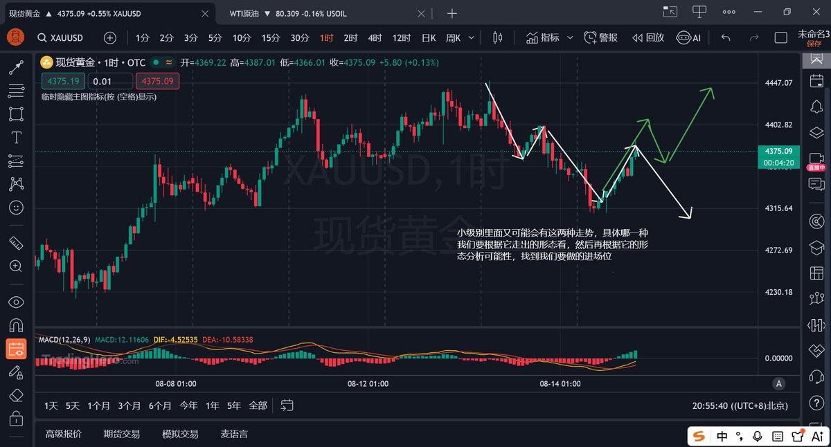 youbingzi31's tweet photo. 做完一波行情之后，盘面又会走出新的行情，然后我们就根据最新的盘面信息，来分析后面的行情走势以及我们能参与的机会，如果当前盘面看不清看不懂，那也很正常，说明当前行情还没到我们要的位置与形态，还没走出一个明确清晰的方向与走势，那就让它再走走就好了，我们就等我们要的位置与形态再做下一波 https://t.co/f4Rqg6w9LQ
