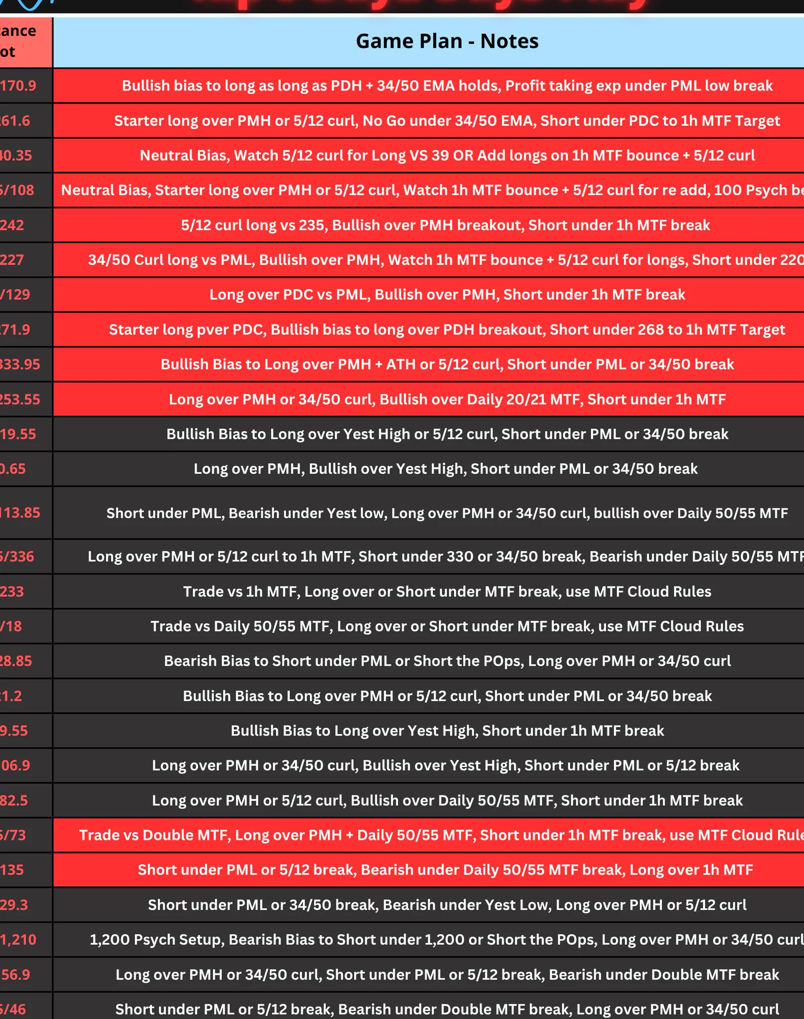 Ripster on X: "Day2 Setups $SKHY $NBIS $SMCI $CRWV $IREN" / X