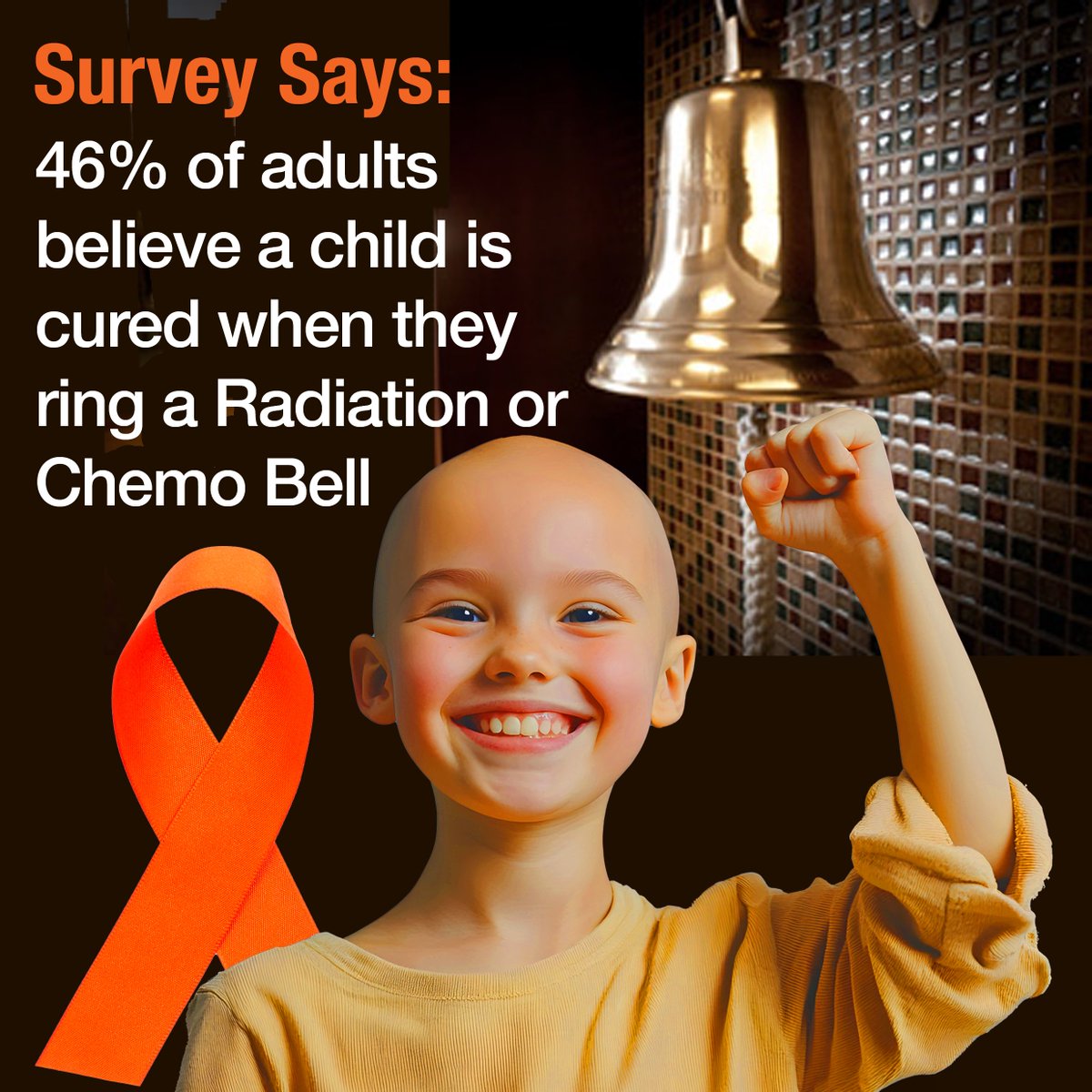 JoeBaber1's tweet photo. According to a recent survey, nearly half of U.S. adults believe that a child ringing a hospital bell after cancer treatment signifies the child is cancer-free and their medical journey is largely over. Certainly ringing the bell reinforces hope for parents and the young patient, but the reality is that it's not the end. For more #ChildhoodCancer details click here:
https://t.co/pfaIxbE3Wr