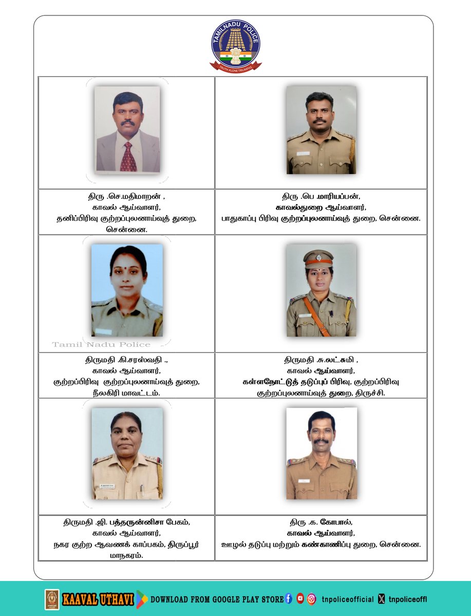 tnpoliceoffl's tweet photo. இந்திய அரசு, 2026 ஆம் ஆண்டு சுதந்திர தினத்தை முன்னிட்டு தமிழ்நாடு காவல்துறையில் பணியாற்றும் 20 காவல் அதிகாரிகள் இந்திய குடியரசுத் தலைவரின் பதக்கங்கள் அறிவிக்கப்பட்டுள்ளது. அவ்விருதுகளில் குடியரசு தலைவரின் தகைசால் பணிக்கான பதக்கம் 3 காவல் அதிகாரிகளுக்கும், மெச்சத்தக்க பணிக்கான பதக்கம�� 17 காவல் அதிகாரிகளுக்கும் அறிவிக்கப்பட்டுள்ளது. மேற்கண்ட விருதுகள் சிறப்பாக பணியாற்றும் காவல் அதிகாரிகள்/ஆளிநர்களுக்கு, குடியரசு தினம் மற்றும் சுதந்திர தினம் ஆகிய நாட்களில் ஆண்டிற்கு இருமுறை இந்திய அரசால் வழங்கப்படுகிறது.

#IndependenceDay2026 #PresidentMedal #PoliceMedals #DistinguishedService #MeritoriousService #PoliceAwards #PoliceService #15August2026 #TNPolice #TamilNaduPolice