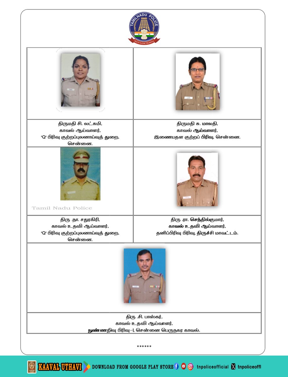 tnpoliceoffl's tweet photo. இந்திய அரசு, 2026 ஆம் ஆண்டு சுதந்திர தினத்தை முன்னிட்டு தமிழ்நாடு காவல்துறையில் பணியாற்றும் 20 காவல் அதிகாரிகள் இந்திய குடியரசுத் தலைவரின் பதக்கங்கள் அறிவிக்கப்பட்டுள்ளது. அவ்விருதுகளில் குடியரசு தலைவரின் தகைசால் பணிக்கான பதக்கம் 3 காவல் அதிகாரிகளுக்கும், மெச்சத்தக்க பணிக்கான பதக்கம�� 17 காவல் அதிகாரிகளுக்கும் அறிவிக்கப்பட்டுள்ளது. மேற்கண்ட விருதுகள் சிறப்பாக பணியாற்றும் காவல் அதிகாரிகள்/ஆளிநர்களுக்கு, குடியரசு தினம் மற்றும் சுதந்திர தினம் ஆகிய நாட்களில் ஆண்டிற்கு இருமுறை இந்திய அரசால் வழங்கப்படுகிறது.

#IndependenceDay2026 #PresidentMedal #PoliceMedals #DistinguishedService #MeritoriousService #PoliceAwards #PoliceService #15August2026 #TNPolice #TamilNaduPolice