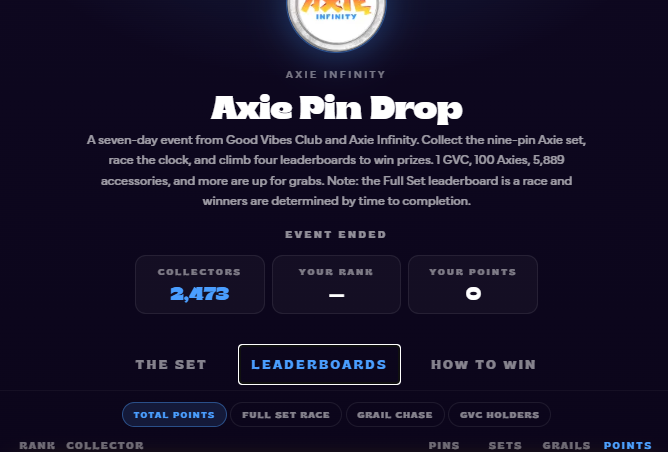 sintu_ron's tweet photo. @AxieInfinity @pindropgame @goodvibesclub please help me. I was 19th on the leaderboards. But points got wiped out for no reason, I played the entire event. Finished 44 for full set as well. @Jihoz_Axie help pls. username is sinturon https://t.co/jqfDS7Nltu