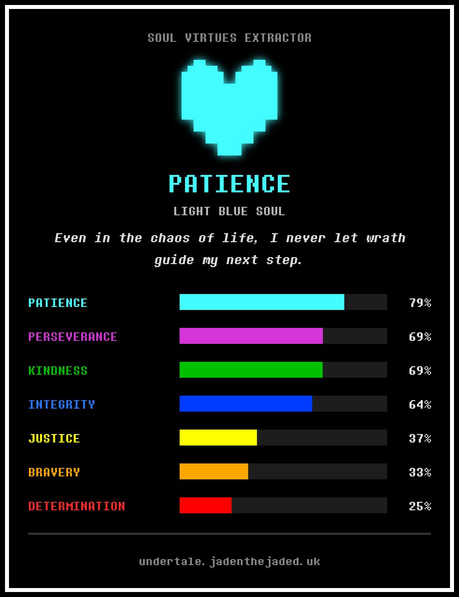 timreHehT's tweet photo. @kureijiollie Didn't know this quiz was a thing. Is this a sign for more Deltarune streams in the near future? https://t.co/4dyWEEtO2q