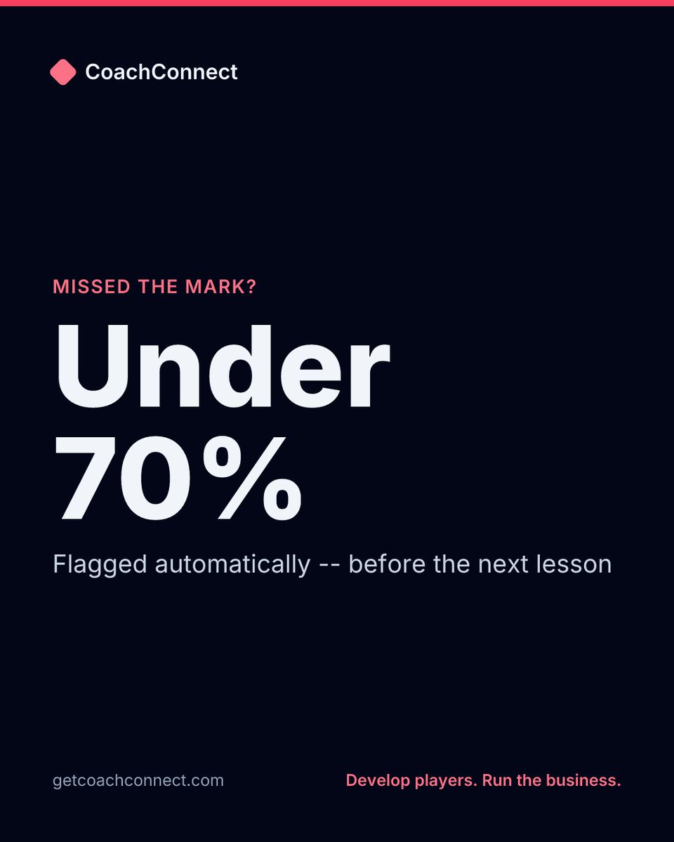 getcoachconnect's tweet photo. Assigning the work is the easy part. CoachConnect tracks adherence automatically and flags any athlete who drops under 70% — critical under 50% — so you know who's slipping before the next lesson. #baseballcoach https://t.co/9JPgS5TI0W