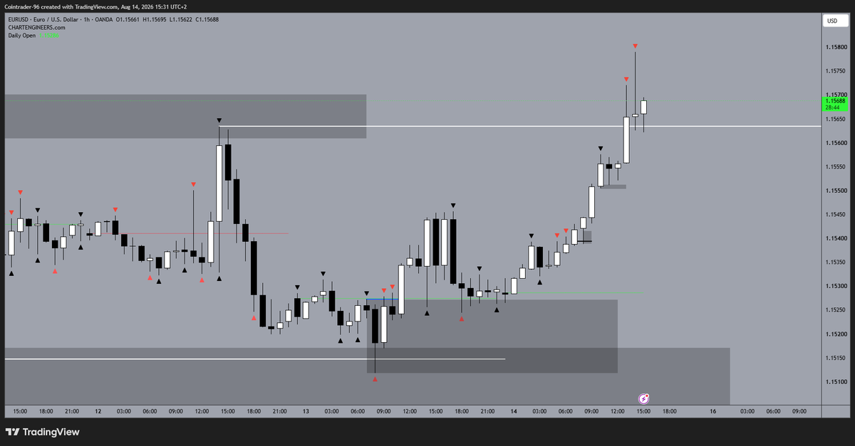 cointrader96's tweet photo. 😍 https://t.co/ndr4SvchVx