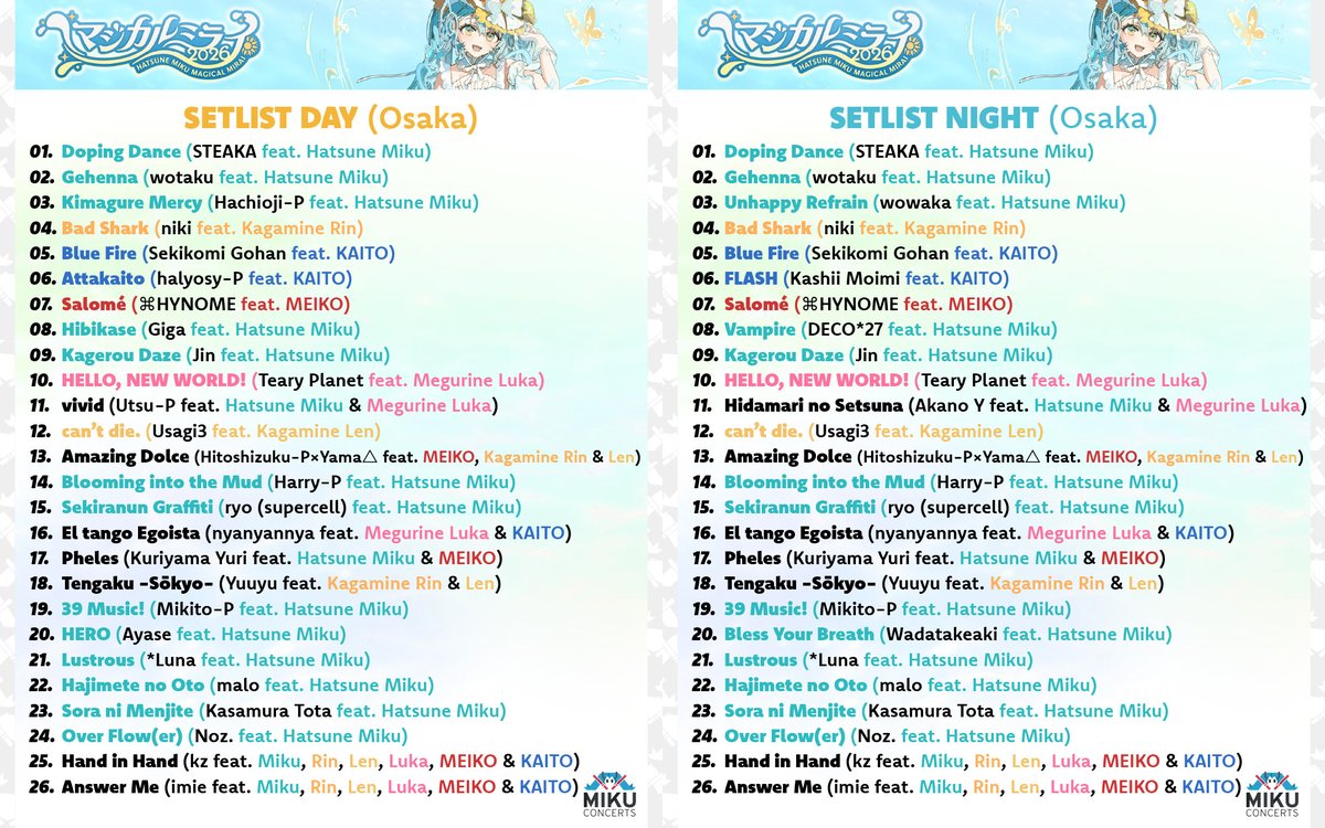 tommiku_'s tweet photo. MAGICAL MIRAI 2026 - Se han realizado los primeros dos shows del evento más grande de Hatsune Miku en OSAKA. Un setlist con una sorpresa muy grata e importante, Kagerou Daze vuelve luego de 12 años a los shows y lo hace en un marco muy importante, a días del 15 de Agosto. https://t.co/vx69Otp6Lz