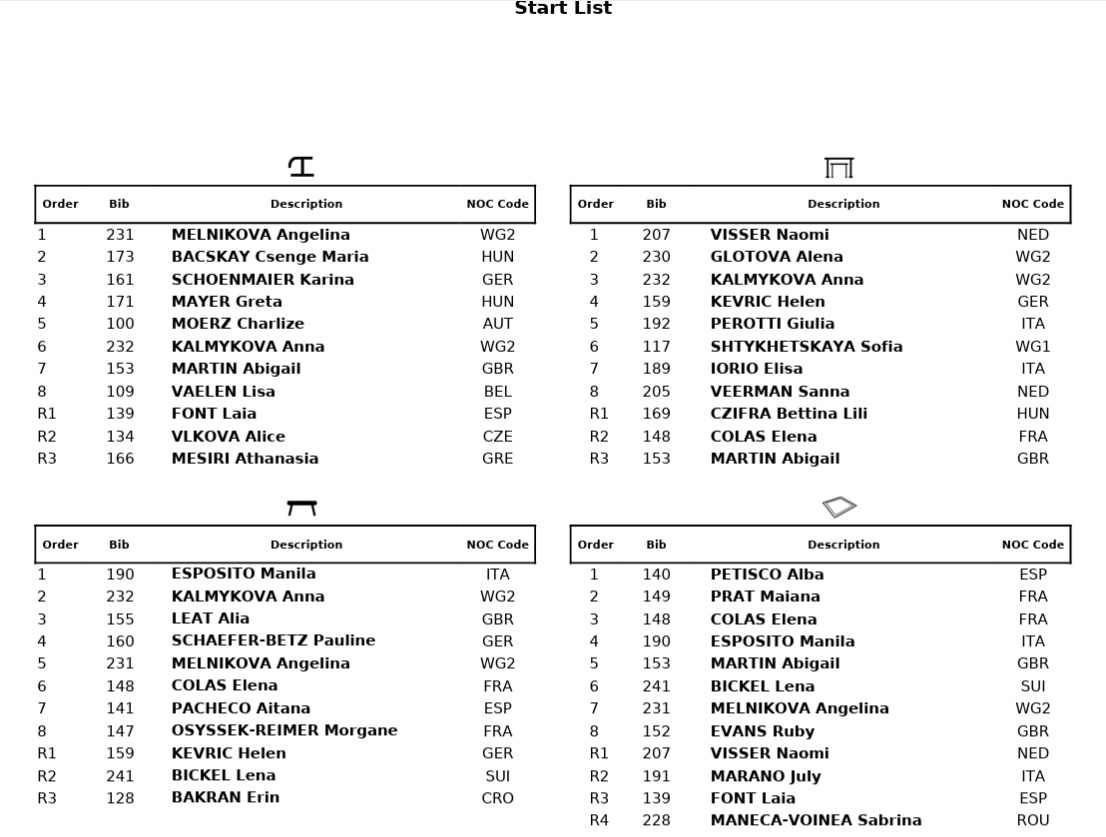 theallaround's tweet photo. 2026 Europeans Senior WAG EF start lists https://t.co/8yNME0r5gf
