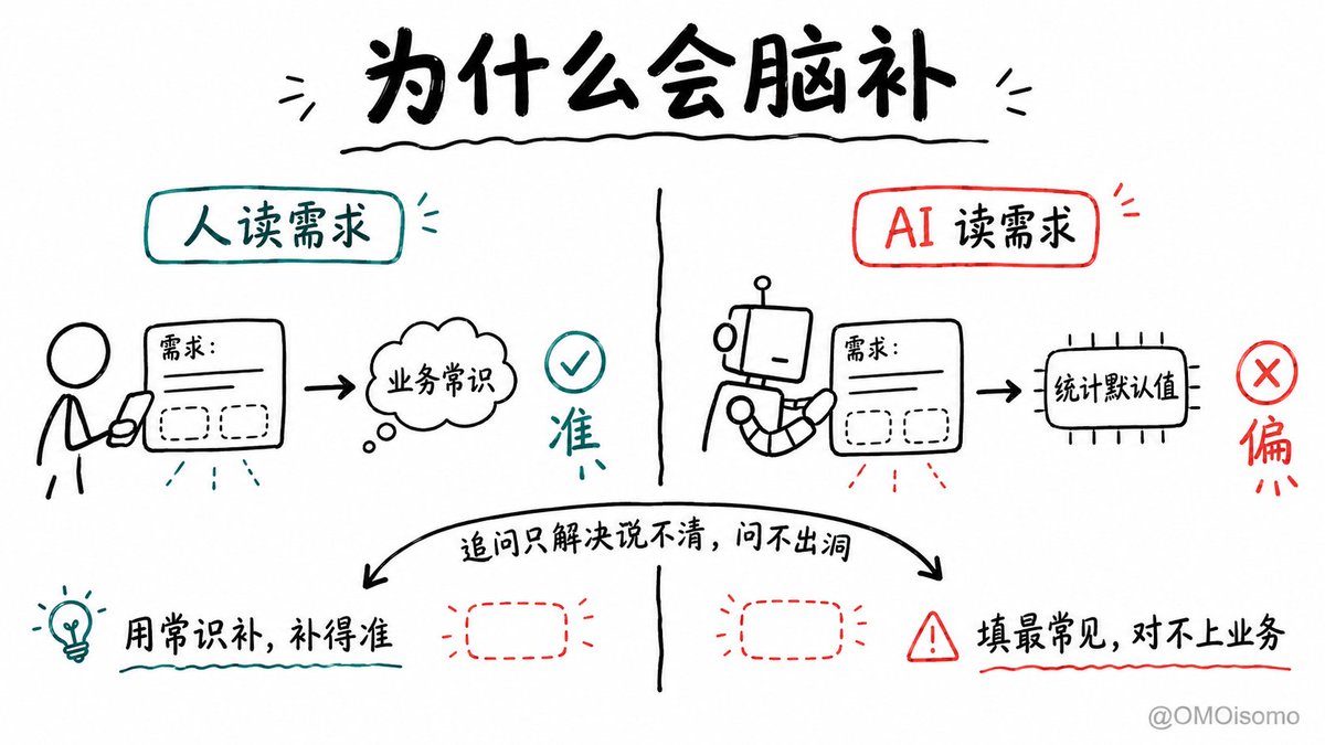 O MO 的文章封面：Article 图片