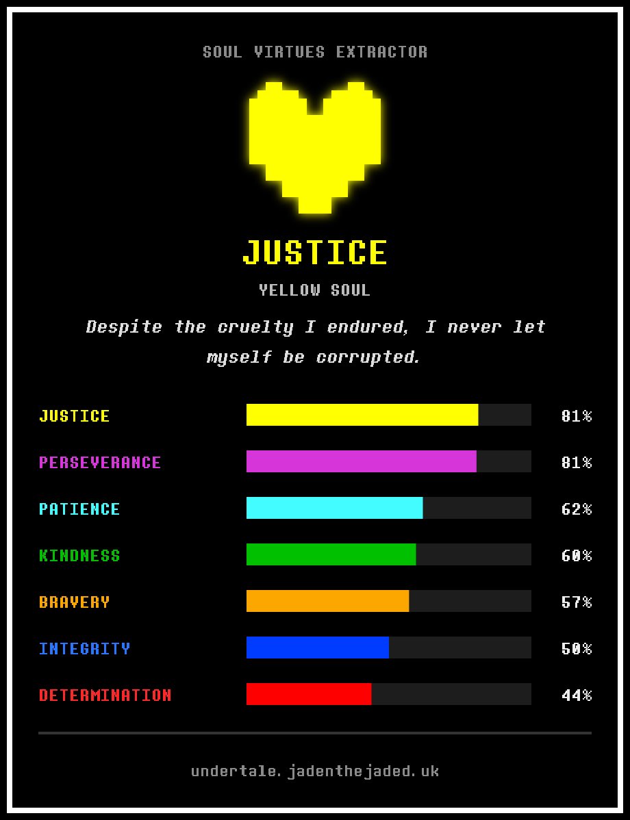 SparkyQuarky's tweet photo. My top two had a 0.6% difference. https://t.co/MxY1bFQlXW