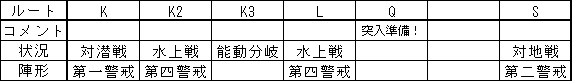 A_wakoh's tweet photo. 最終編成とルート https://t.co/YnAQXcQ8Wk