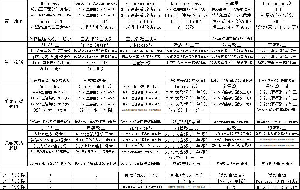 A_wakoh's tweet photo. 最終編成とルート https://t.co/YnAQXcQ8Wk