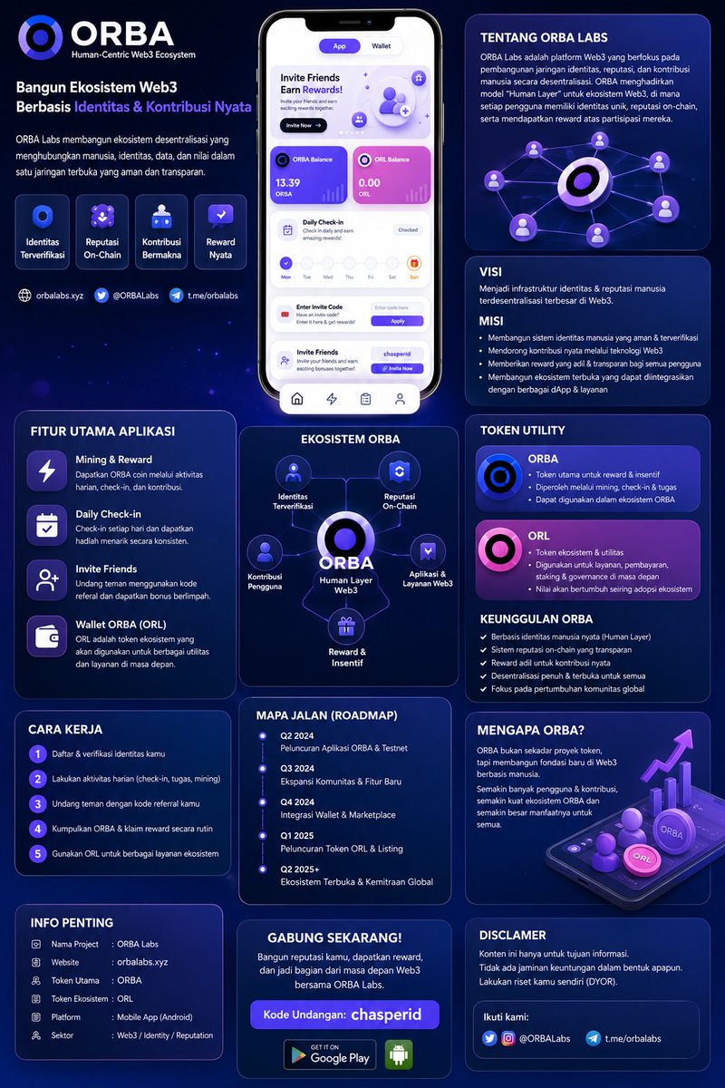 chasperdrops's tweet photo. π¨ EARLY MINING ORBA LABS
πΉ Aplikasi Mining ORBA sudah aktif
πΉ Sistem hadiah harian & rujukan sudah berfungsi
πΉ Fitur baru sedang dalam pengembangan
πΉ Dompet Web3 akan segera hadir
πΉ Verifikasi manusia juga sedang dipersiapkan.
Website: https://t.co/Aqkbx1gEUE
#orbalabs https://t.co/sxZ6wYFThI