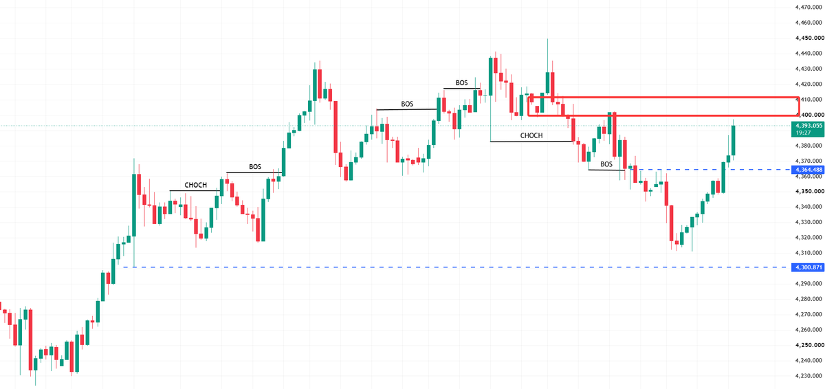 XAUUSD__AILIE's tweet photo. #XAUUSD #gold
Gold dropped to around 4320 earlier today before rebounding to the 4400 level.

Keep an eye on the 4400 resistance level; if the price fails to break through decisively, you might consider selling. If it does break through effectively, wait for a pullback to the 4375–4385 range before buying.

Market volatility is unusual today—being a Friday—so please exercise caution when trading.