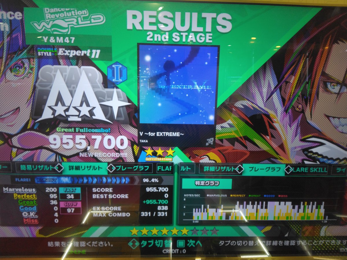 Ym4710Y's tweet photo. お盆休みやから夕方イオ倉に来てDDRしてたら…○○○○のが居て、また言いやがって💢
自由にやらせろよ！
一様新曲のしてきた💦好きな曲だったので(苦笑)確か〜誰かが動画あげて聴いていぃなって思ったのよね、んで１曲目撮るの忘れました💦

 #ダンレボ
 #DDR https://t.co/wDbl0YTuhR