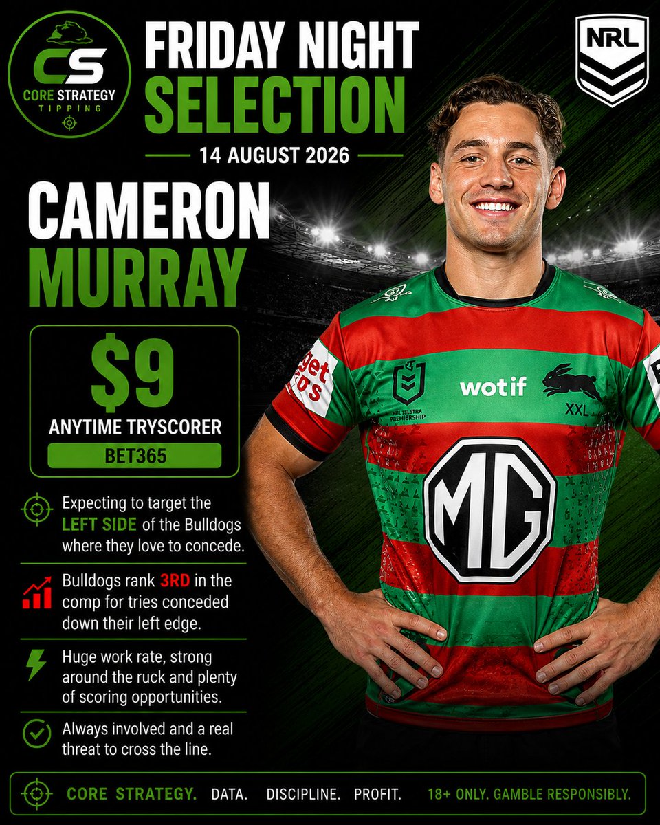 CoreTipping's tweet photo. Bulldogs V Rabbitohs!  Cameron Murray. Great price for a lock attacking the weak edge. https://t.co/8MsZBYJODz