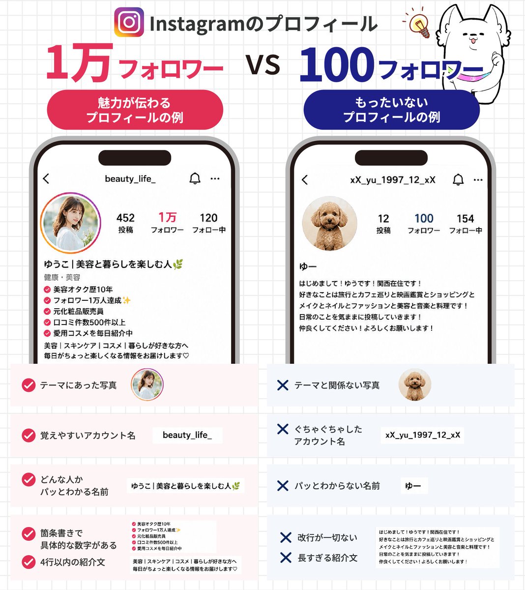 one_marke's tweet photo. 【1万vs100フォロワー】
プロフィールの決定的な"差"

実例で徹底比較⬇︎
#ONEマーケ https://t.co/4F7ZGG8nkF