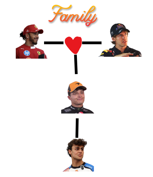 arvidsnoopy's tweet photo. this is my family and i will not be accepting criticism at this time. the family tree has been researched, verified and spiritually confirmed. they belong together idc https://t.co/ZoERY1OUQb