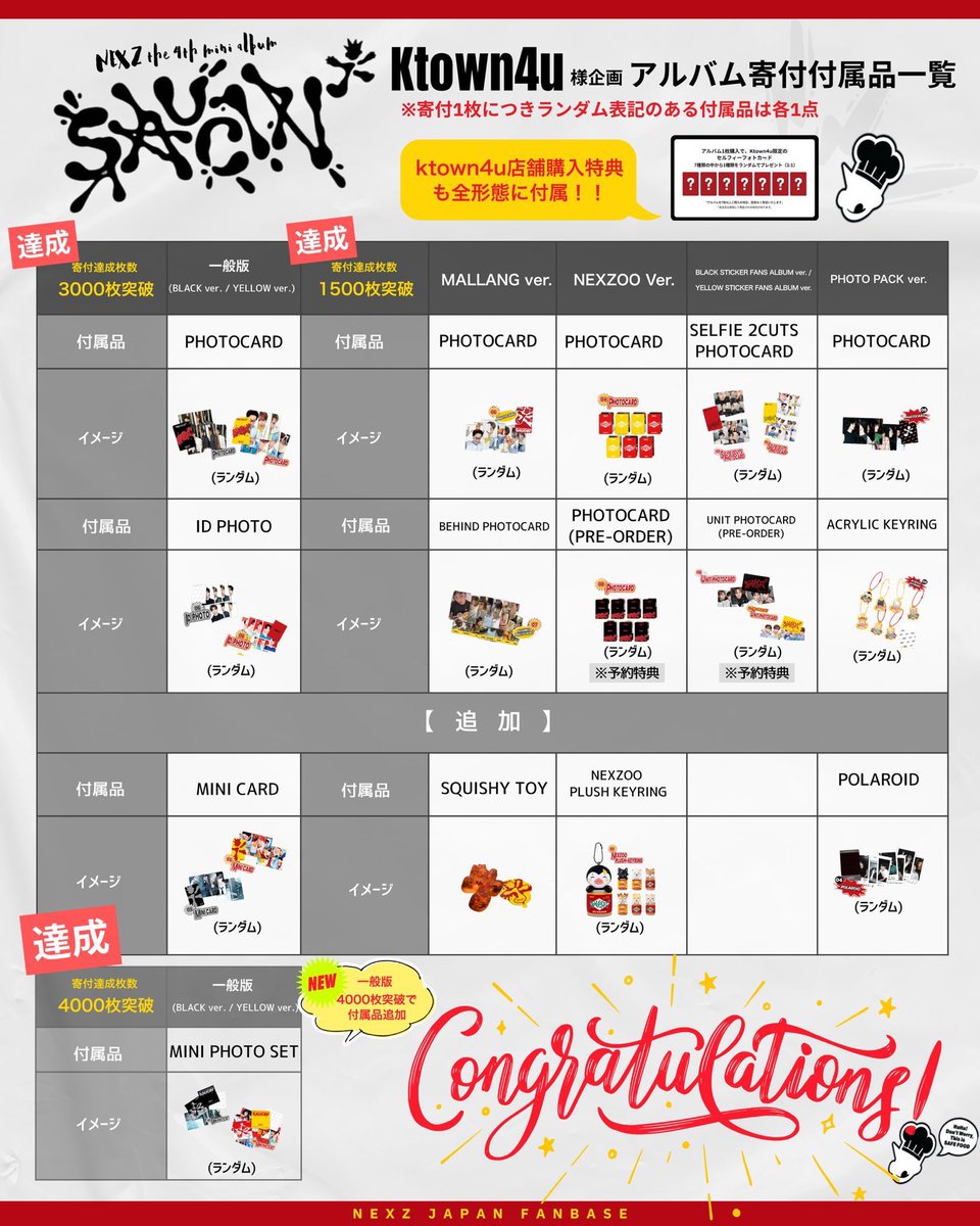 🥫Ktown4u 店舗特典トレカ絵柄公開🥫 アルバム寄付と共同購入どちらも