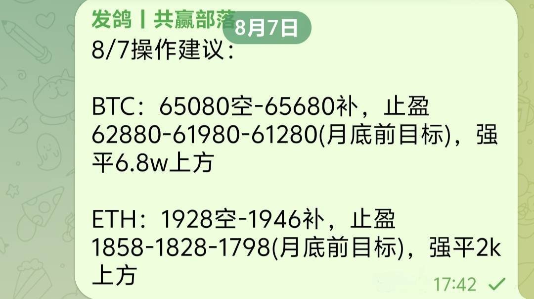 CGEFGE's tweet photo. 上周五的65080/1928空单，T1止盈点62880/1858兑现，姨太相对还是偏抗跌点！ https://t.co/KNXIPEbgVc