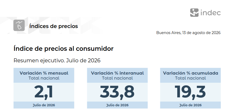 arilijalad's tweet photo. Inflación

Enero-Julio 2025: 17,3%

Enero-Julio 2026: 19,3%

Extraña la baja de inflación que venden Milei y Caputo. https://t.co/PJ5mWeRe8W