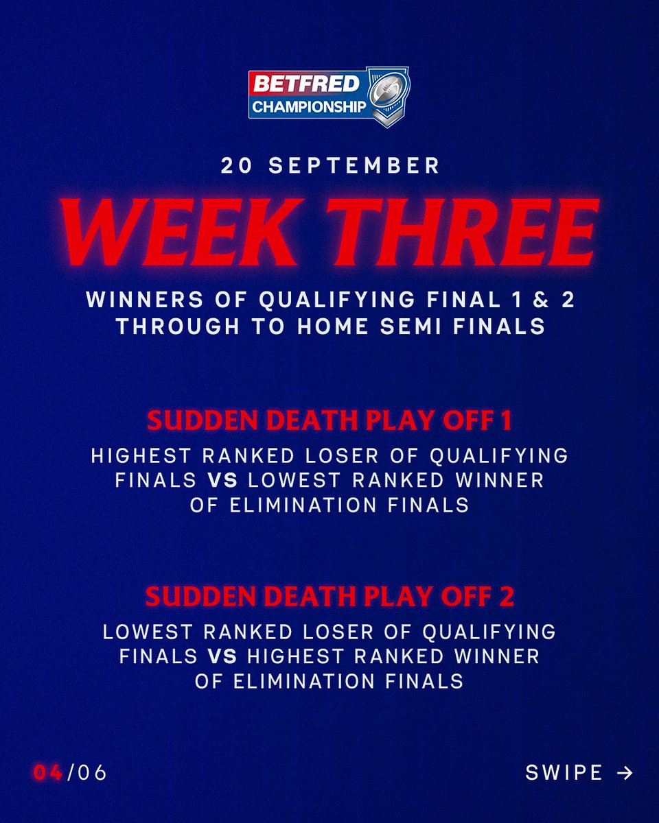 LondonBroncosRL's tweet photo. Everything you need to know about the 2026 Championship Playoff Format 🙂‍↕️

#wearelondon #relentlesspursuit https://t.co/GandSlO6Yk