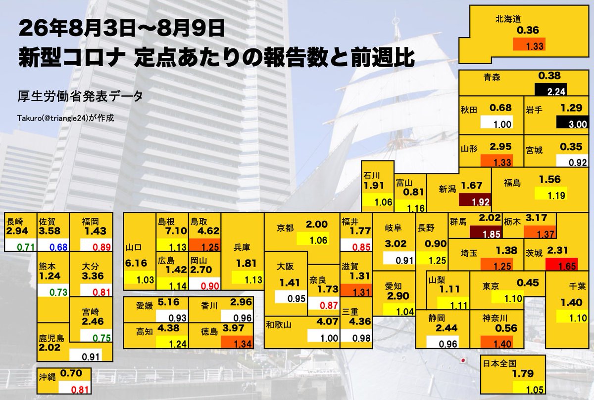 triangle24's tweet photo. 新型コロナ感染者数。やはり北に東に流行が移ってきています。最初に流行していた九州が減ってきています。今年はインフルエンザの流行が早そうなのも気がかりです https://t.co/YQF7kPCiyL