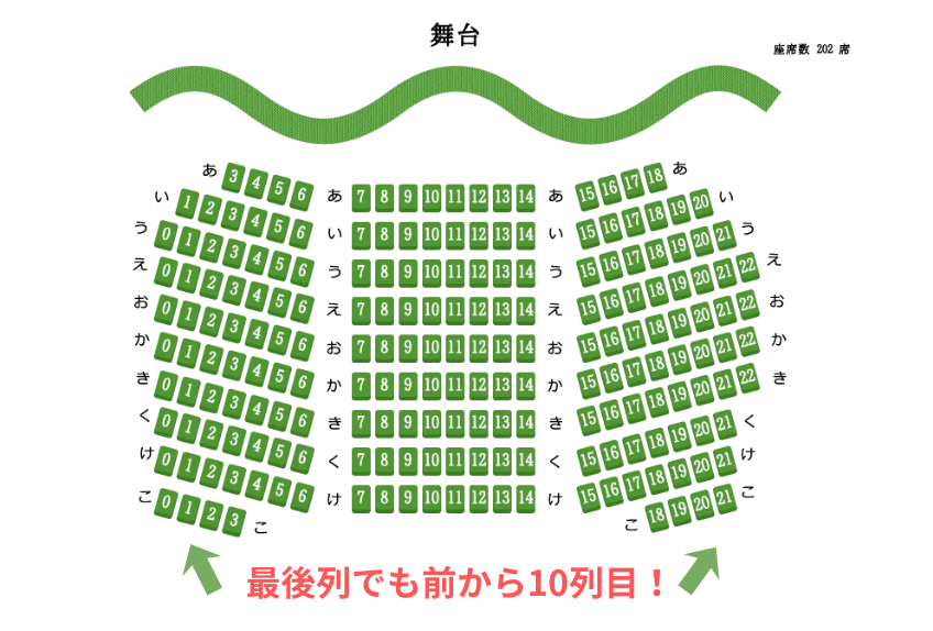 toyokan's tweet photo. 🥸知ってほしい‼東洋館🎤
 
『東洋館202席。どこに座っても舞台が近い👀‼』

【あと17日❣】8/31月
上の助空五郎、オキシジェン、おぼん・こぼん、高校ズ、今夜も星が綺麗、千崎、太平洋、ドドん、中津川弦、ハンジロウ、ふじきイェイ！イェイ！、藤本芝裕、ポンちゃん一座、山田邦子、ユリオカ超特Q https://t.co/jqwU56SAnw